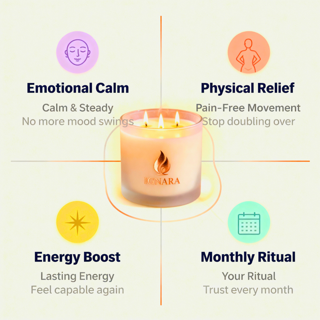 iGNARA Cycle Calm Candle - Your Go-To For Cycle Relief